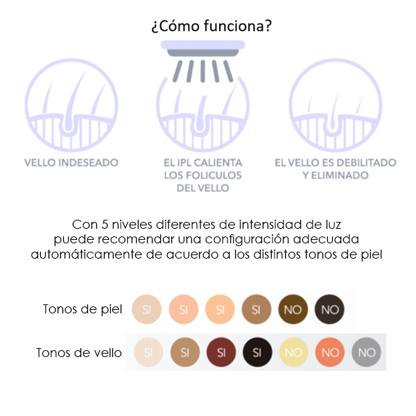 DEPIL GA.MA IPL SENZA GI2000 CHI