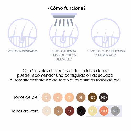 DEPIL GA.MA IPL SENZA GI2000 CHI